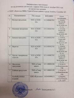 Информация о поставщиках продуктов питания