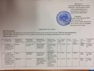 План приобретения товаров (продукты питания) на 2016 год