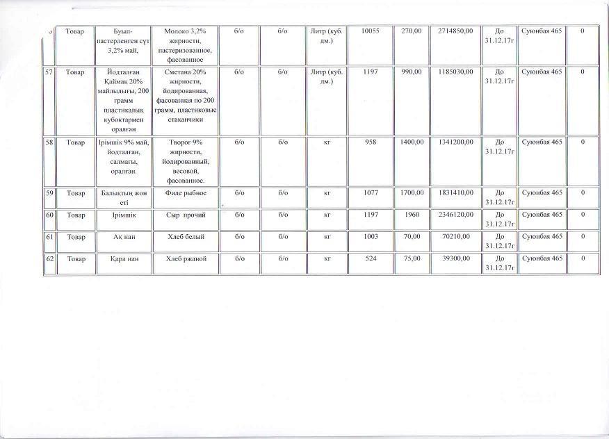 План приобретения продуктов питания на 2017 год