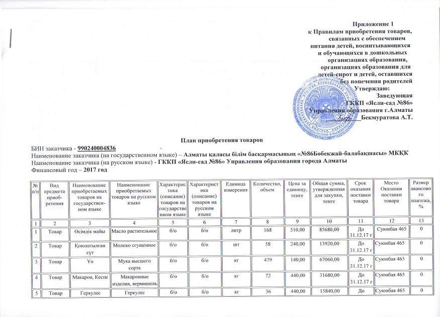 План приобретения продуктов питания на 2017 год