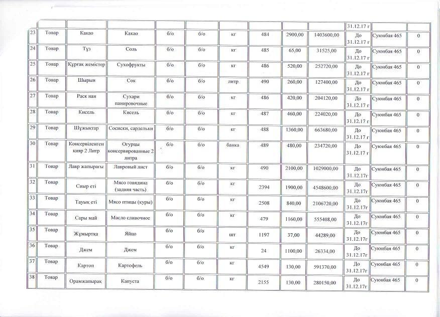 План приобретения продуктов питания на 2017 год