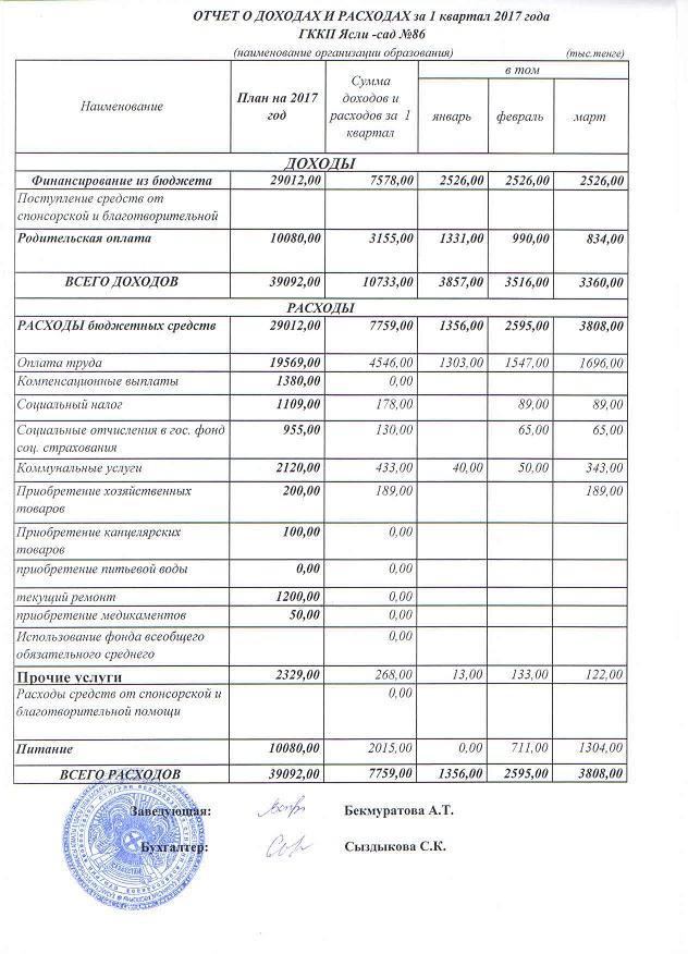 Отчет о доходах и расходах за 1 квартал