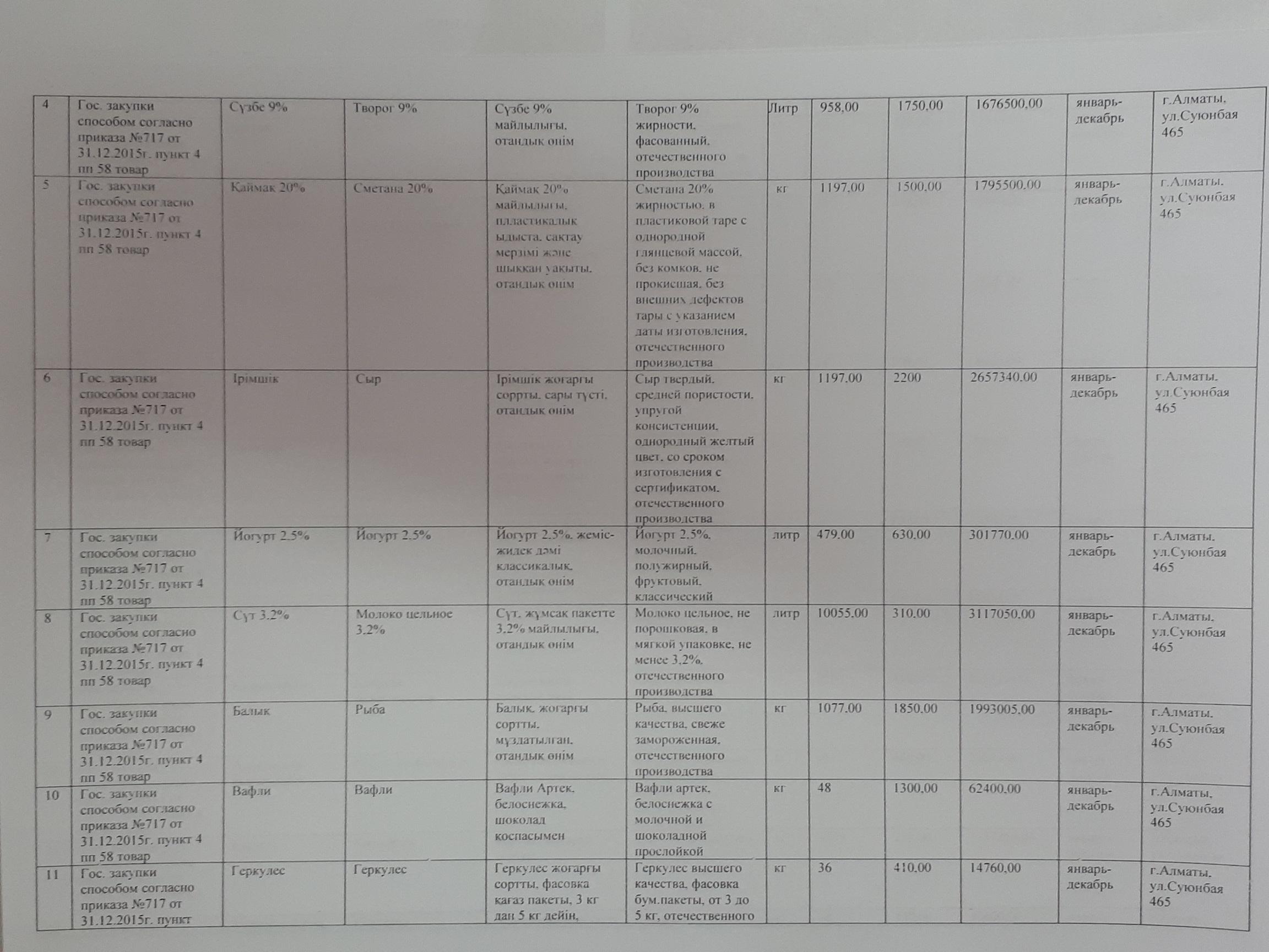 План продуктов питания на 2018 год