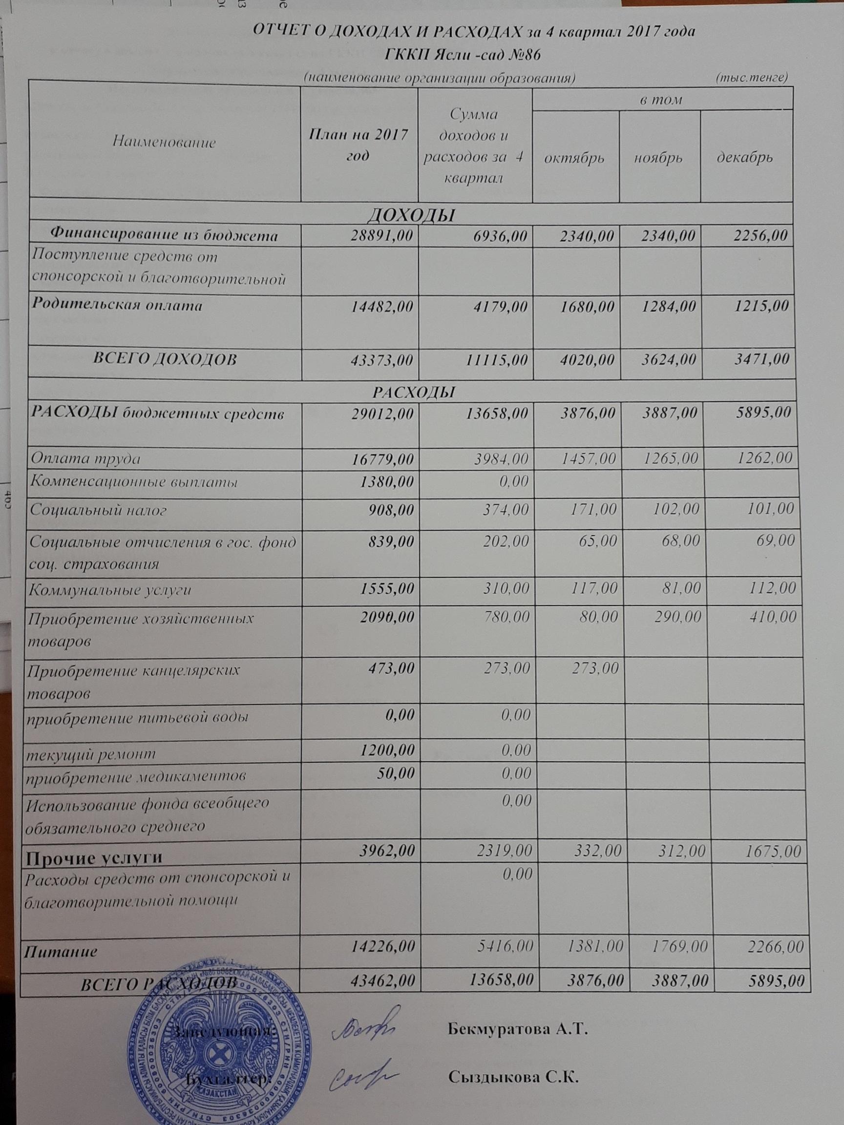 Отчет о доходах и расходах за 4 квартал и за 2017 год