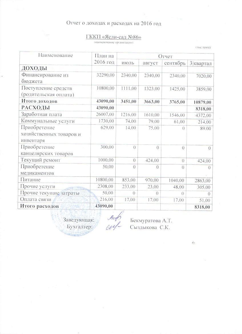 Отчет о доходах и расходах за 3 квартал 2016г.