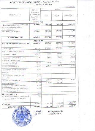 Отчет о доходах и расходах за 3 квартал 2018г.