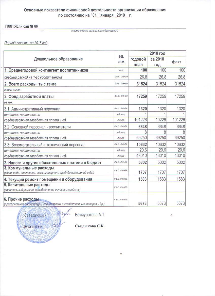 Отчет о доходах и расходах за 2018 год