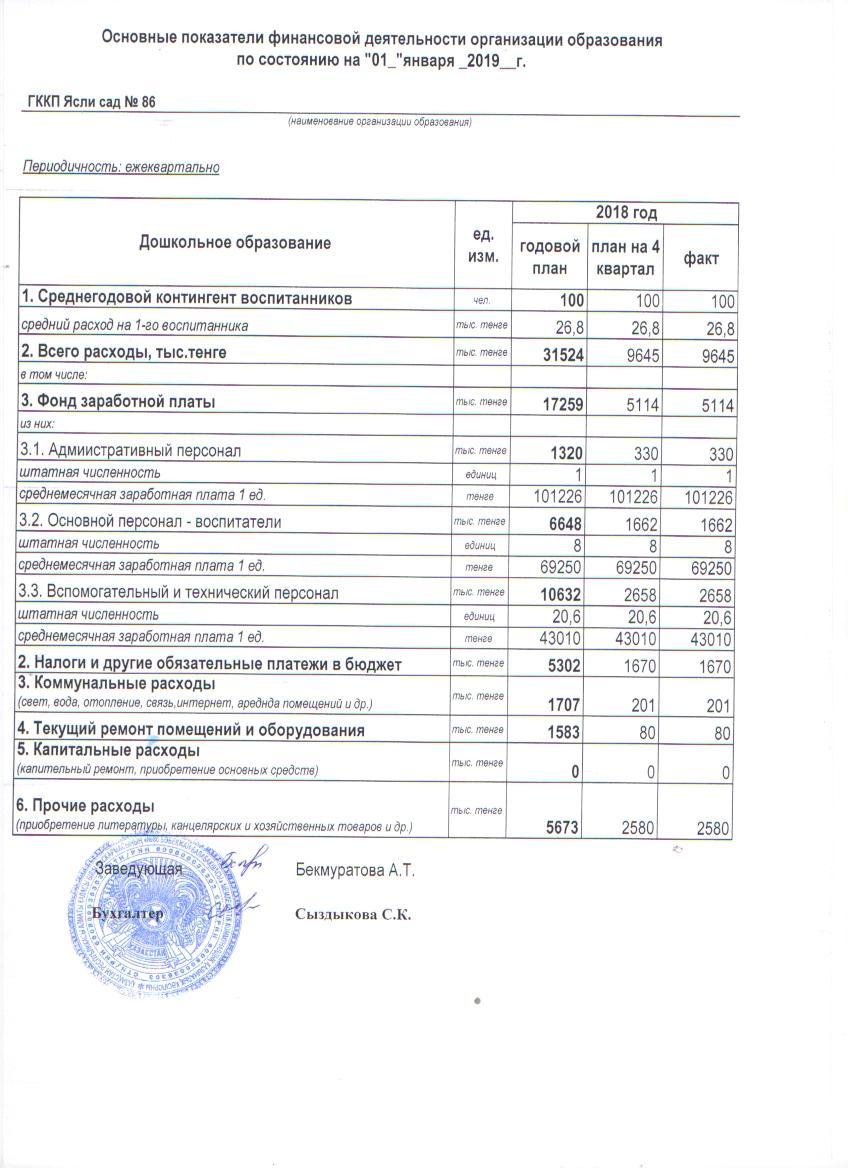 Отчет о доходах и расходах за 4 квартал 2018 год