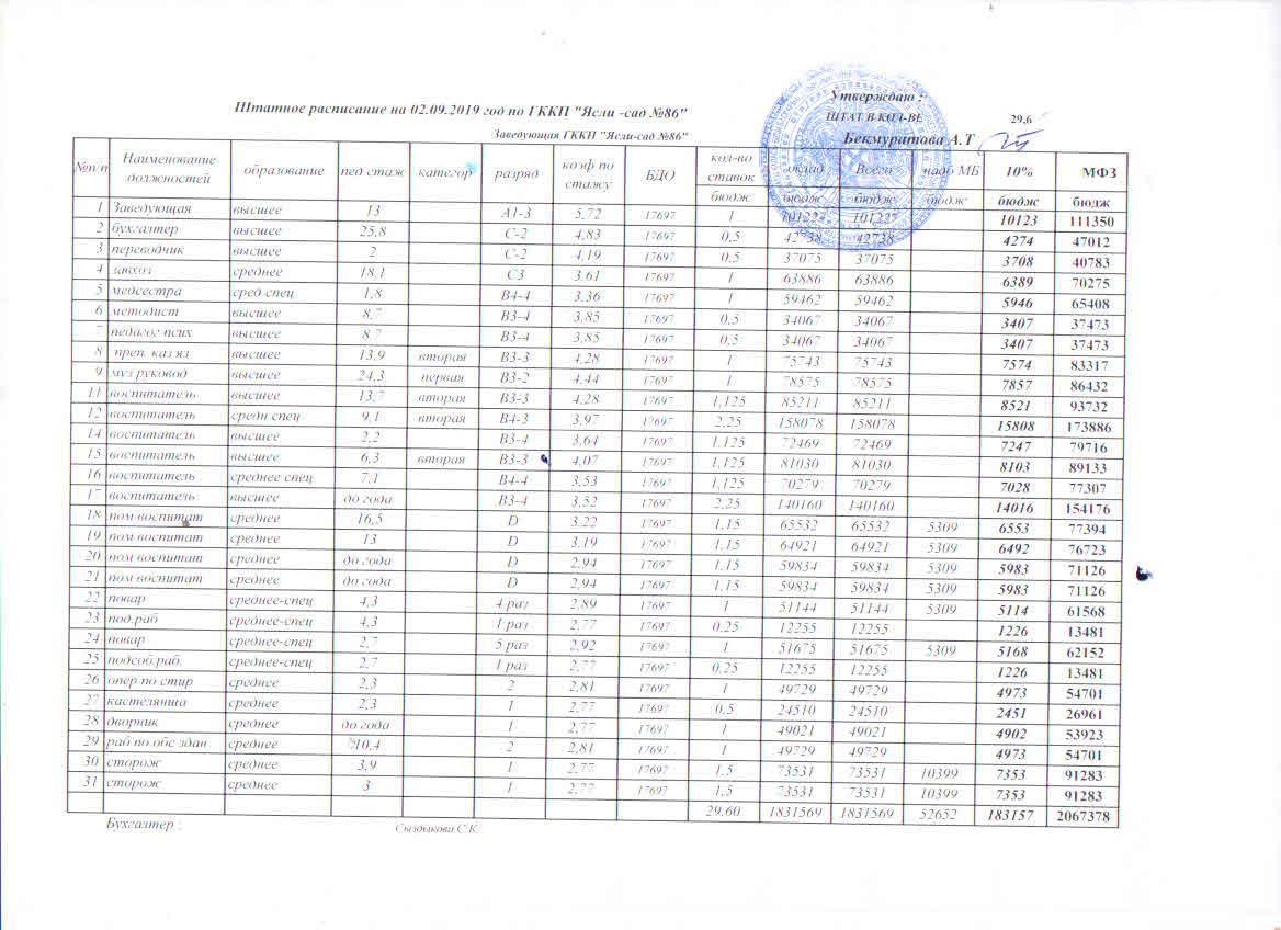 Штатное расписание на 02.09.2019г.
