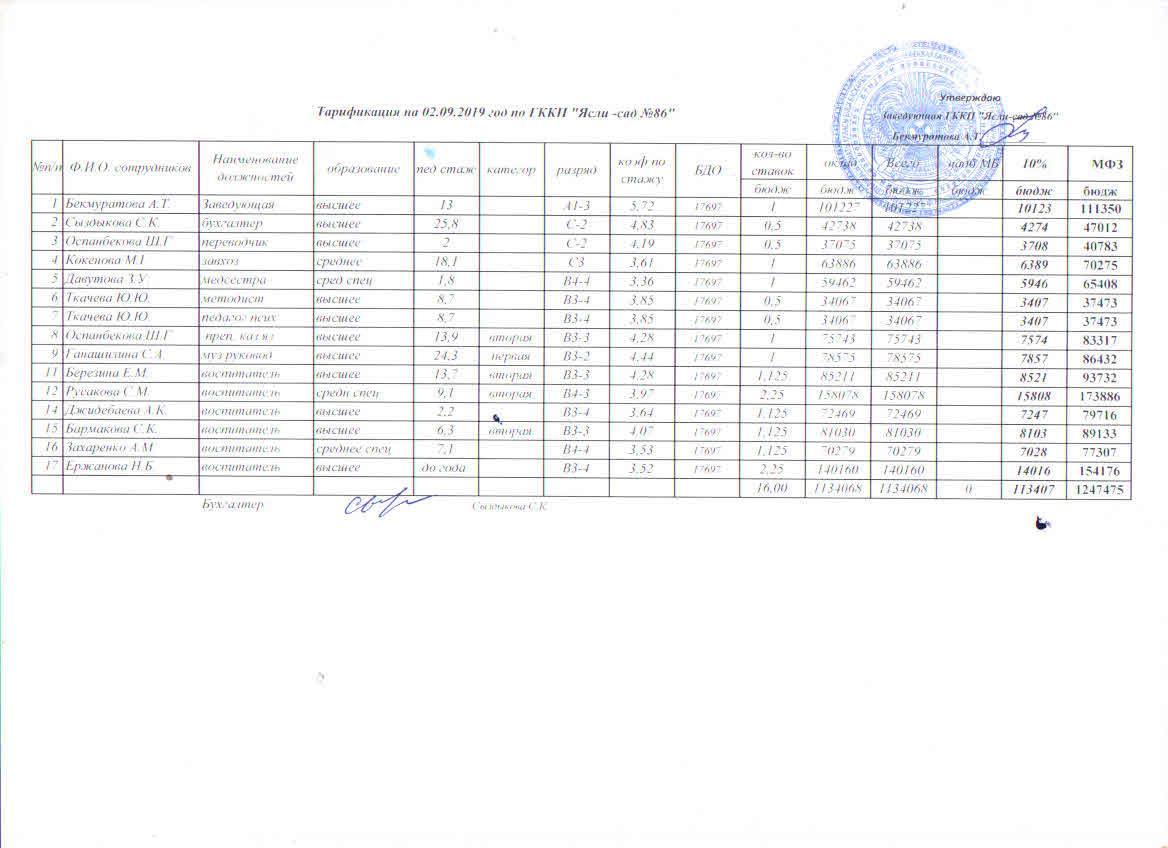 Тарификация на 02.09.2019г.