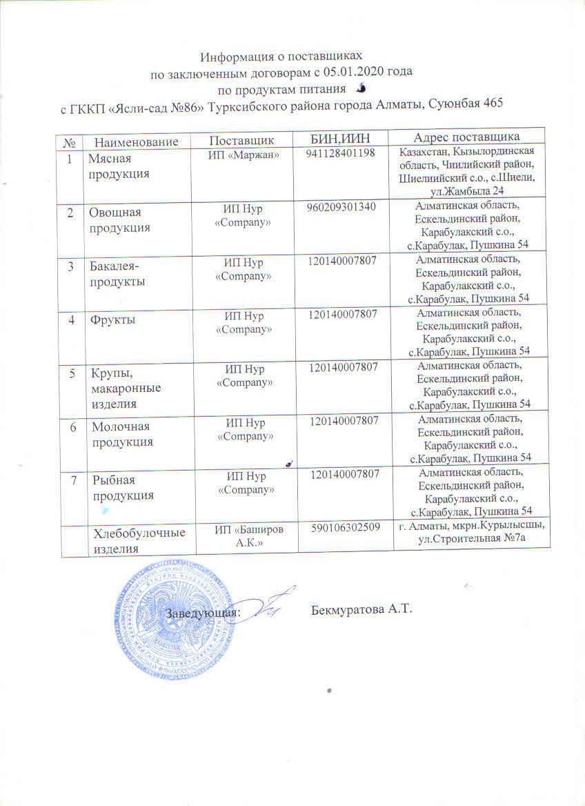 Информация о поставщиках 2020г.