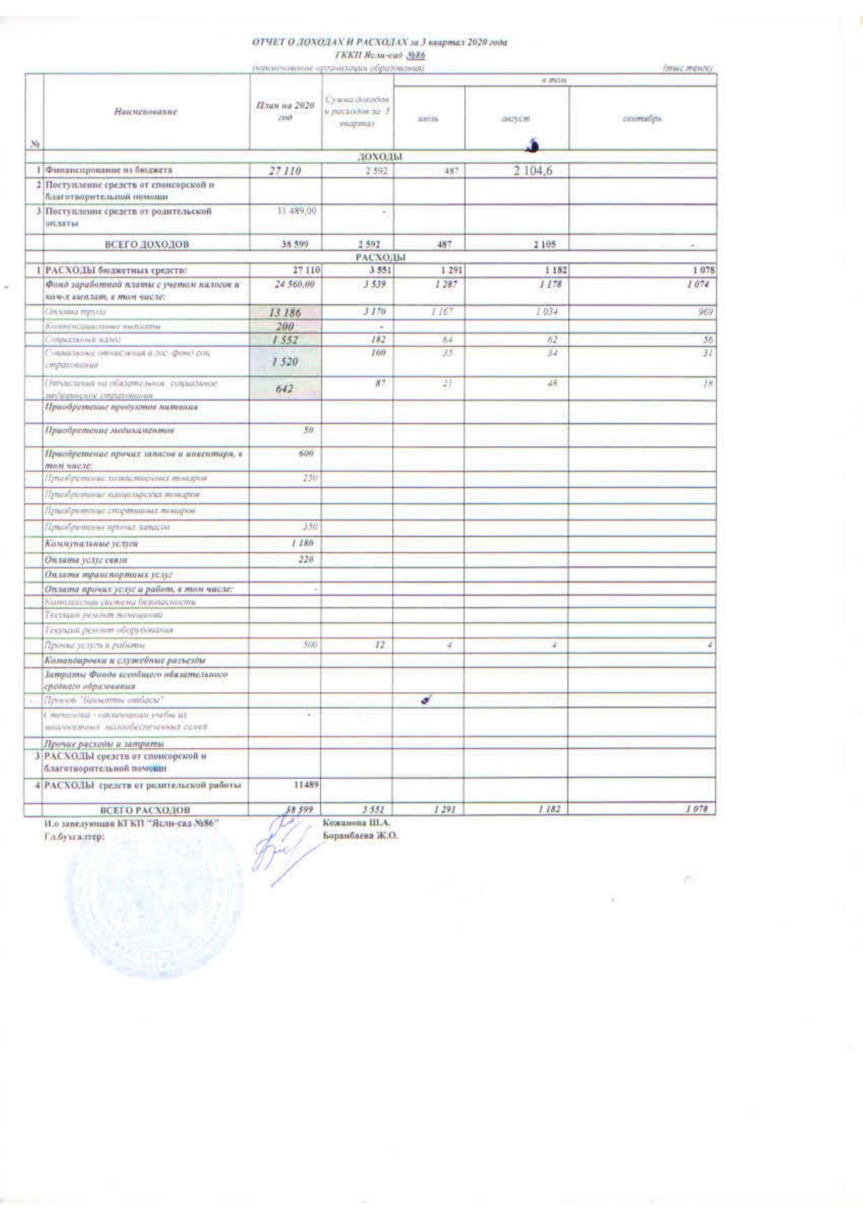 Отчет о доходах и расходах за 3 квартал 2020г
