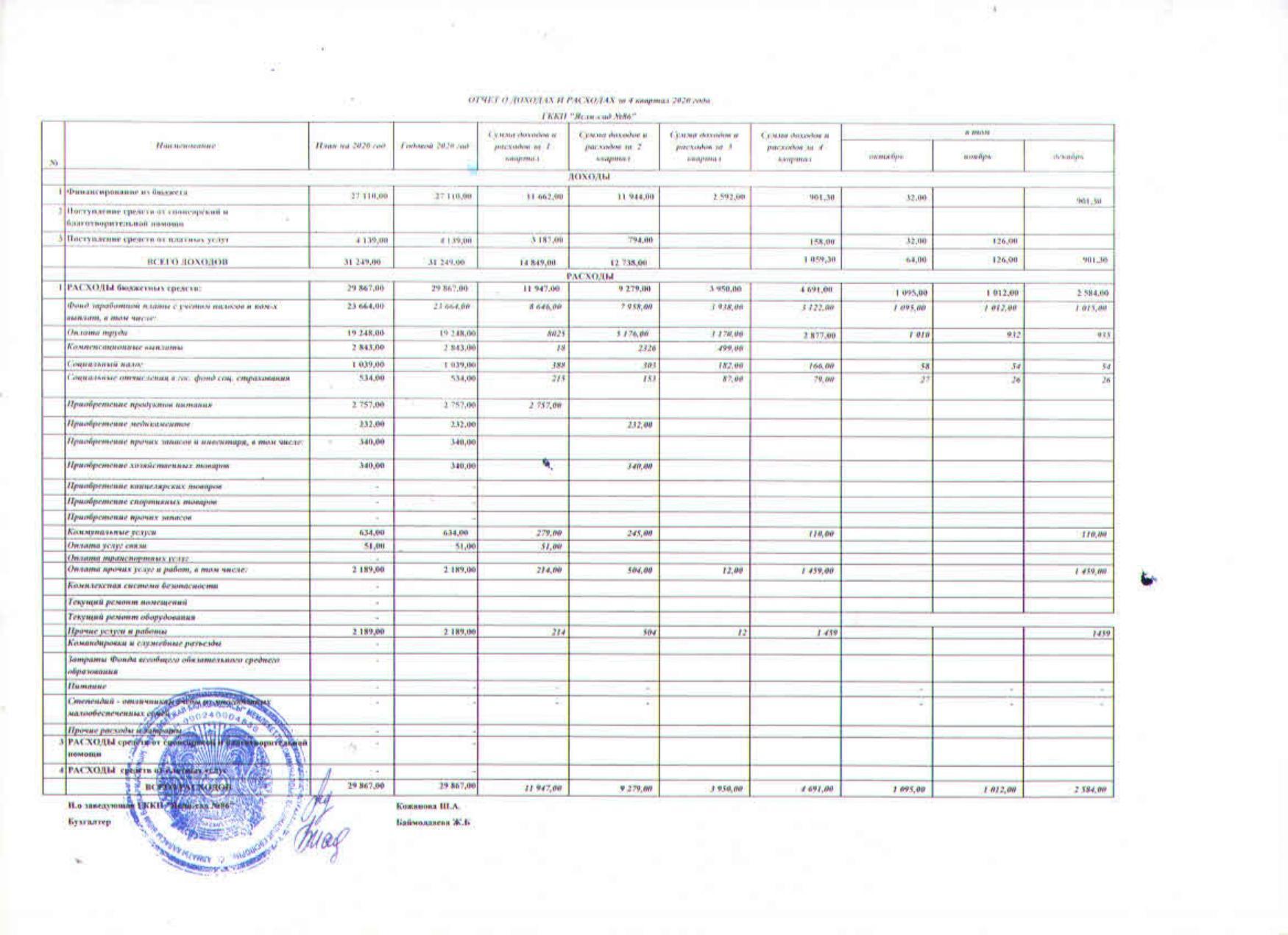 Отчет о доходах и расходах за 4 квартал 2020г