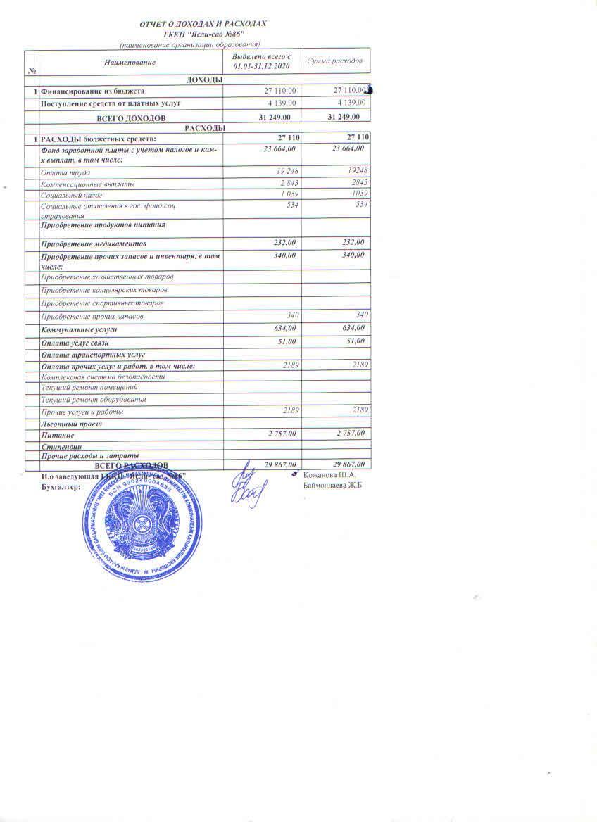 Отчет о доходах и расходах за 2020г