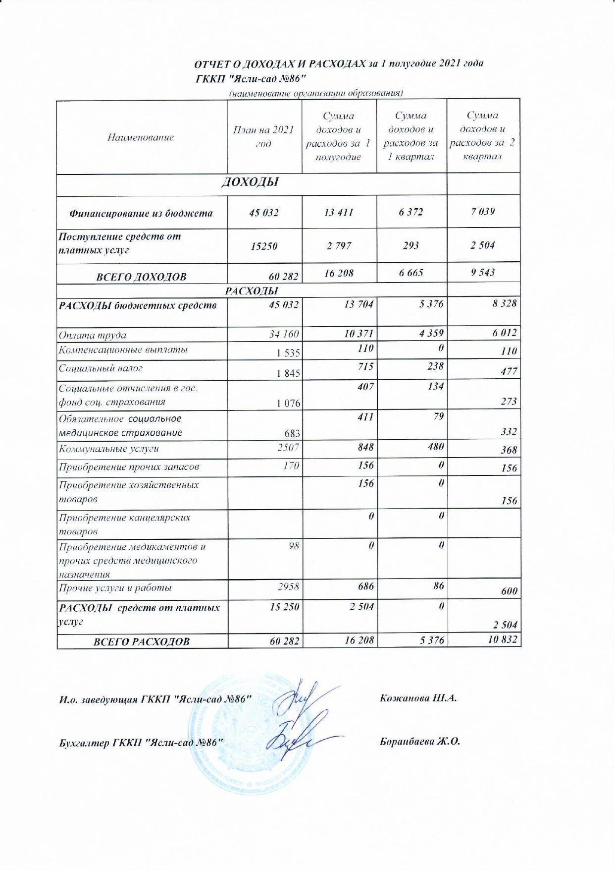 Отчет о доходах и расходах за 1 полугодие 2021г