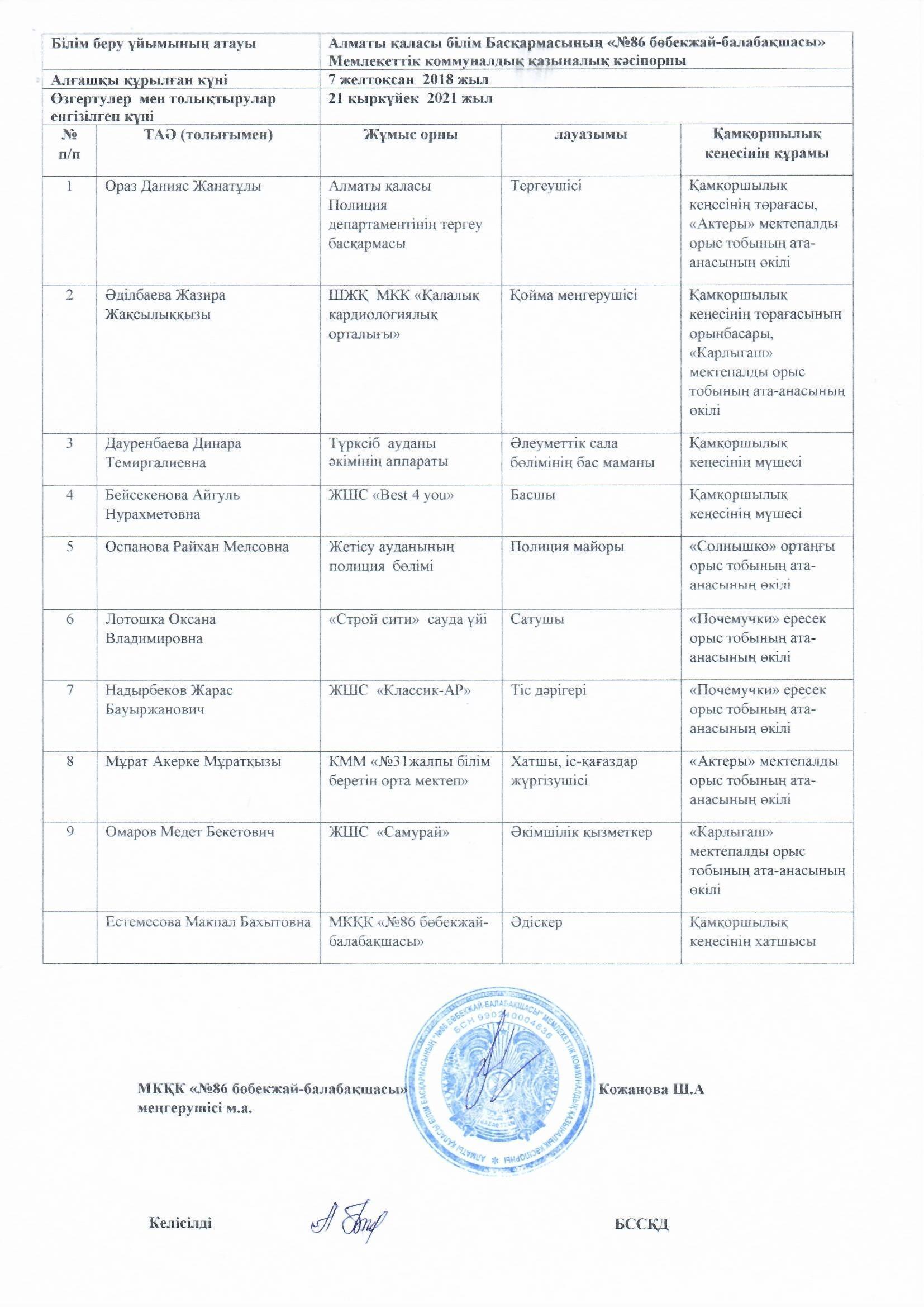 Попечительский совет 2021-2022 гг