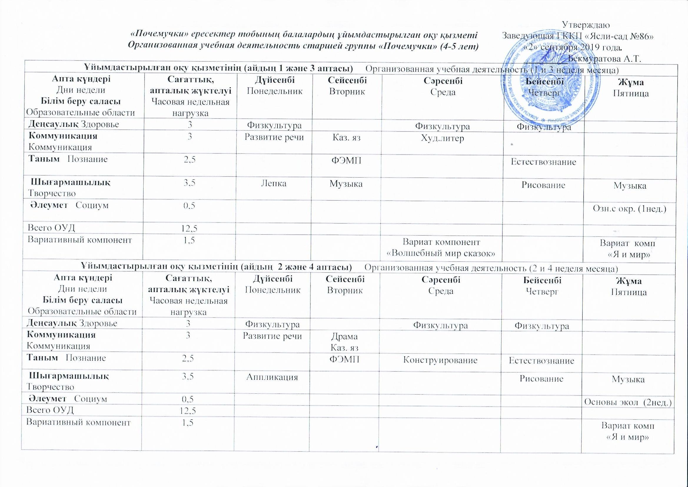 ҰЙЫМДАСТЫРЫЛҒАН ОҚУ ҚЫЗМЕТІНІҢ КЕСТЕЛЕРІ 2019-2020 ГГ