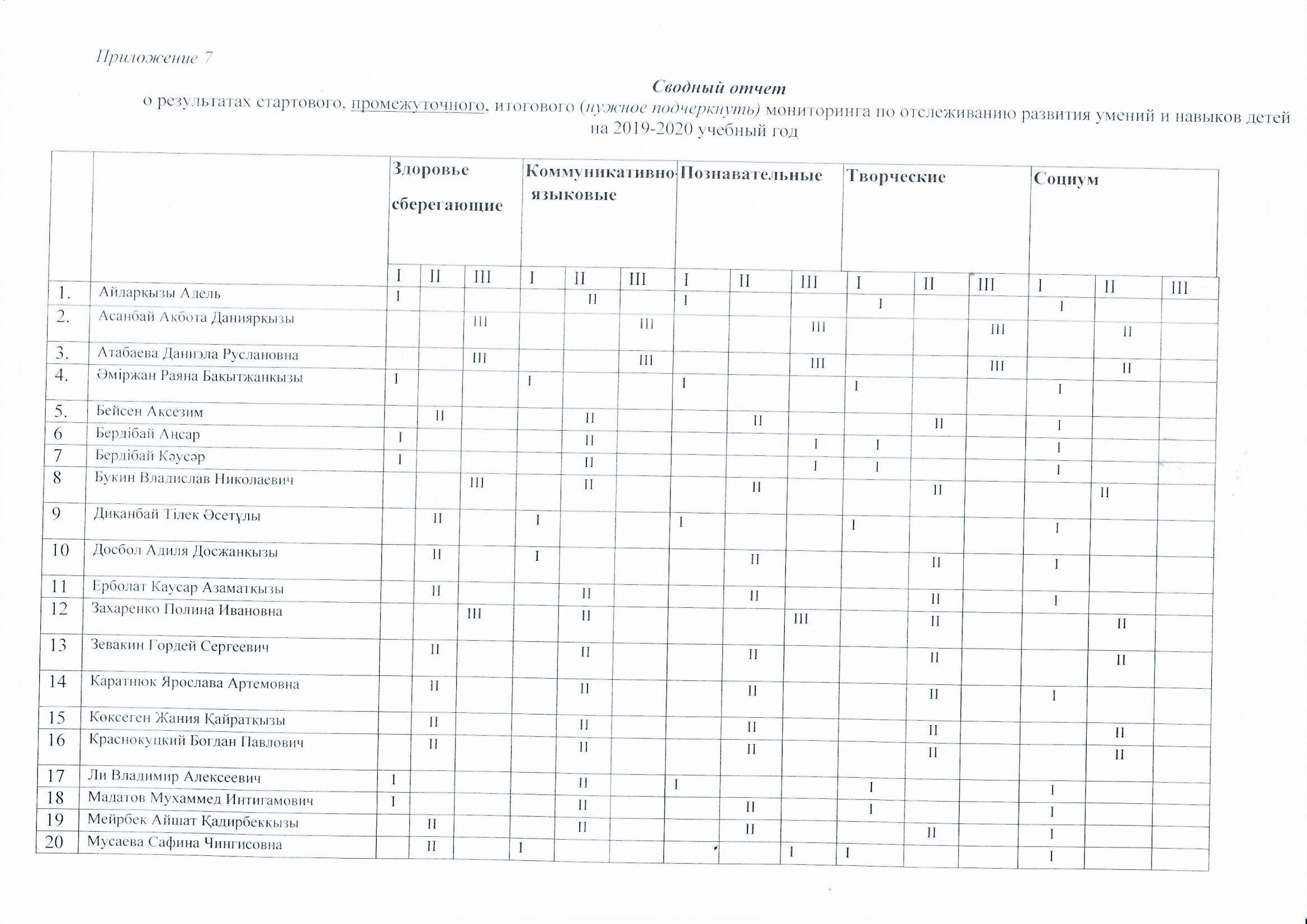 АРАЛЫҚ ДИАГНОСТИКАНЫҢ НӘТИЖЕЛЕРІН БАҚЫЛАУ ПАРАҒЫ 2019-2020 ЖЖ