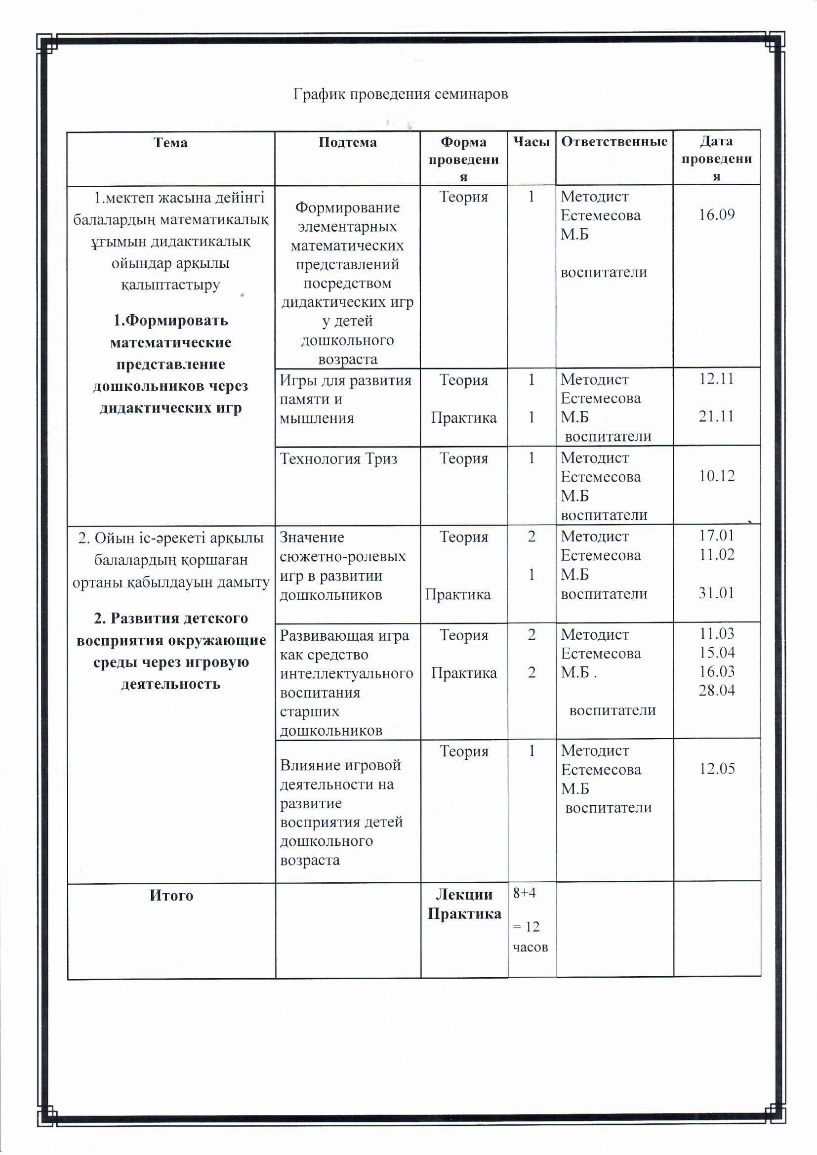 СЕМИНАР ӨТКІЗУ КЕСТЕСІ 2021-2022 ЖЖ