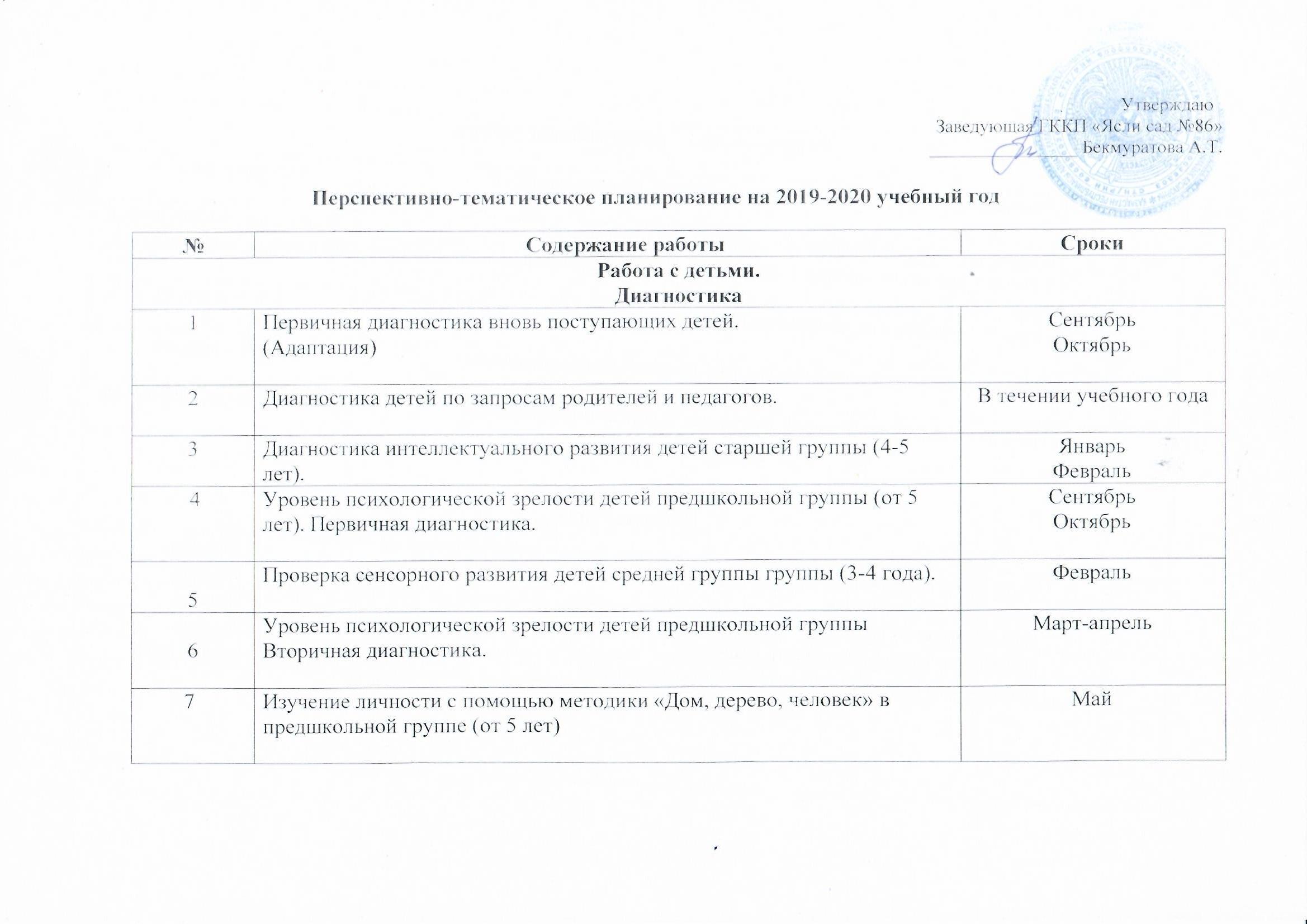 ПЕРСПЕКТИВНЫЙ ПЛАН 2019-2020 ЖЖ. ПЕДАГОГ-ПСИХОЛОГ