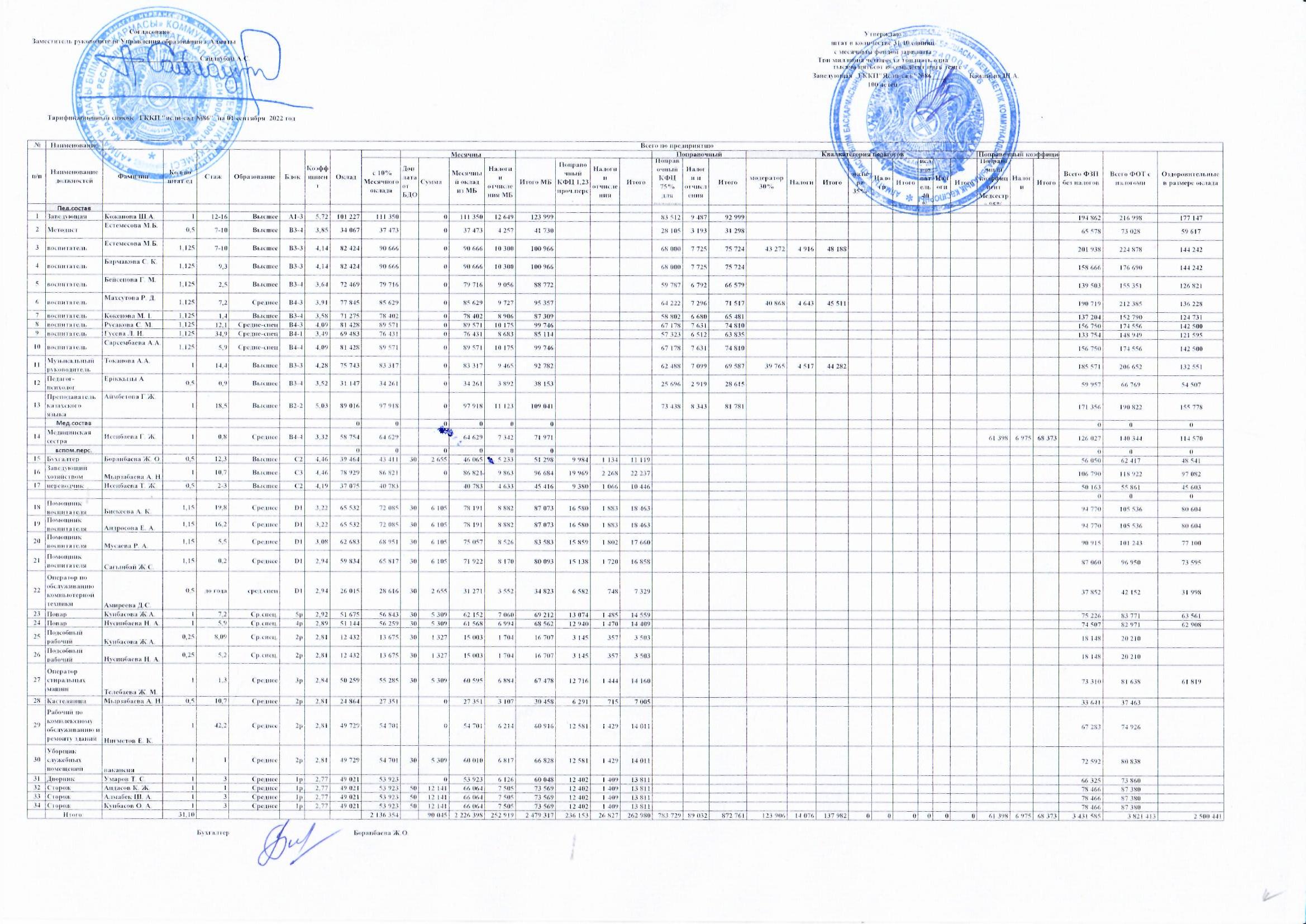 ТАРИФИКАЦИОННЫЙ СПИСОК. 01 СЕНТЯБРЯ 2022Г