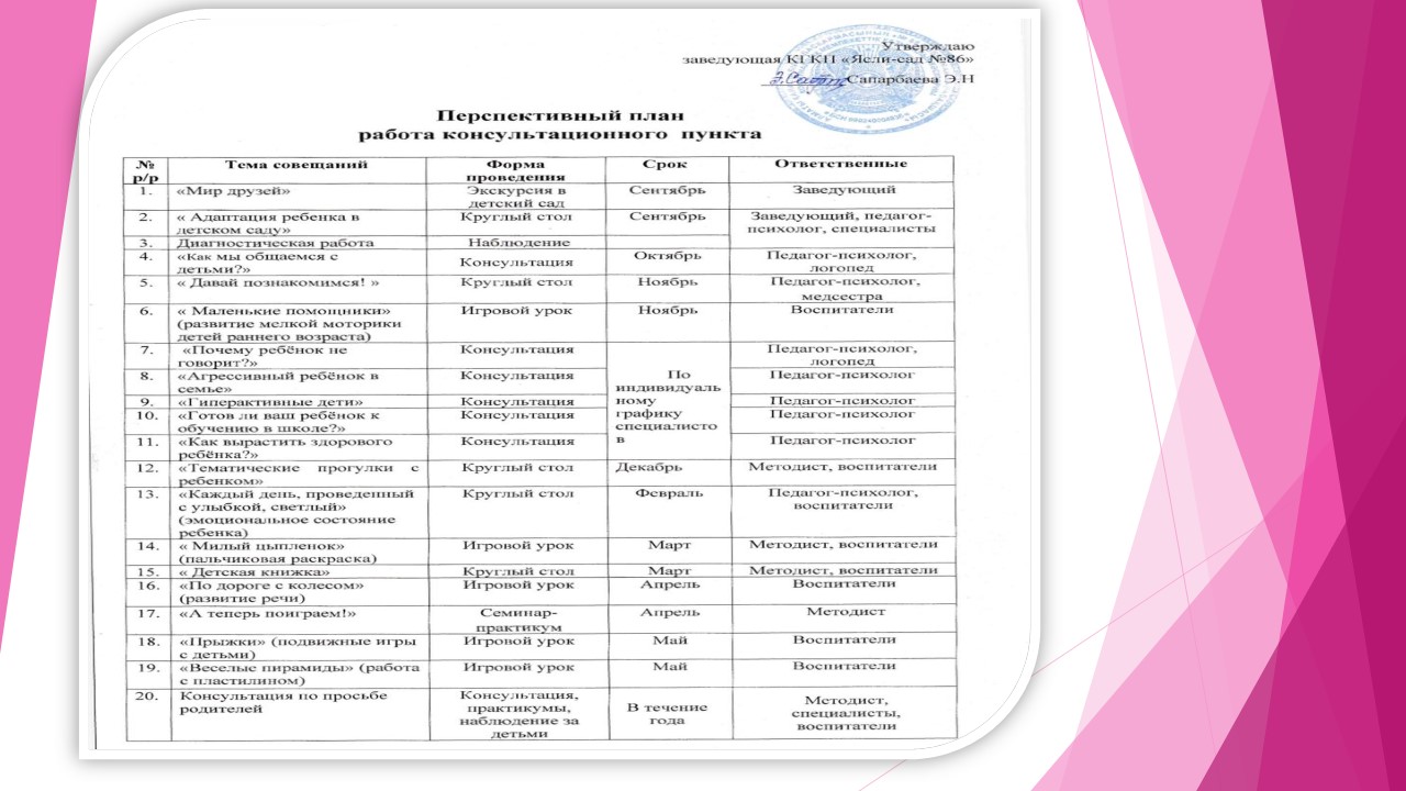 План  консультационного пункта